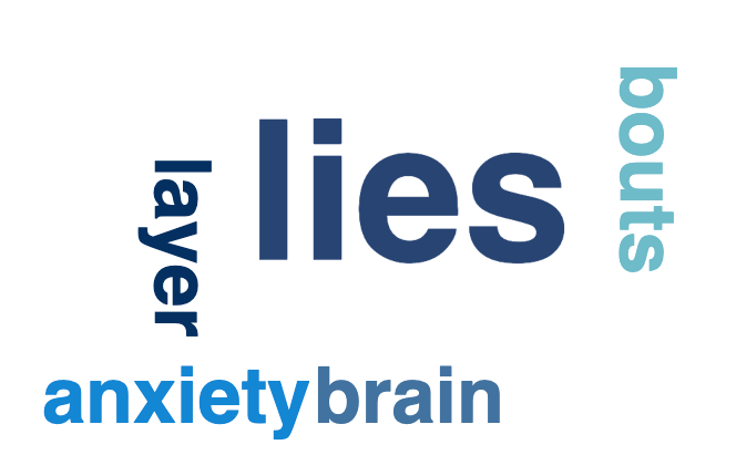 Word Cloud Issues covered: lies of the mind, antidepressants